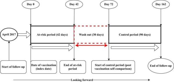 研究表明，带状疱疹疫苗可以降低由病毒引起的中风和心脏病发作的风险