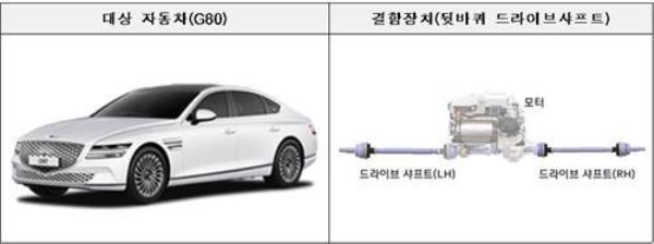 This photo provided by the transport ministry on Jan. 4, 2024, shows details of Hyundai Motor's recall measure for its G80 model. (PHOTO NOT FOR SALE) (Yonhap)
