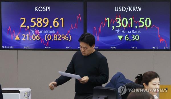 在美联储降息的希望下,首尔股市创下3个多月来的新高 在美联储降息的希望下,首尔股市创下3个多月来的新高