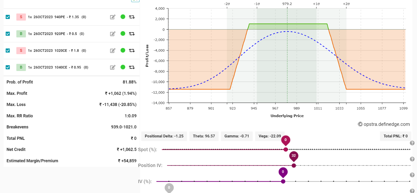 期权交易:资金有限的交易者如何使用铁鹰策略 期权交易:资金有限的交易者如何使用铁鹰策略
