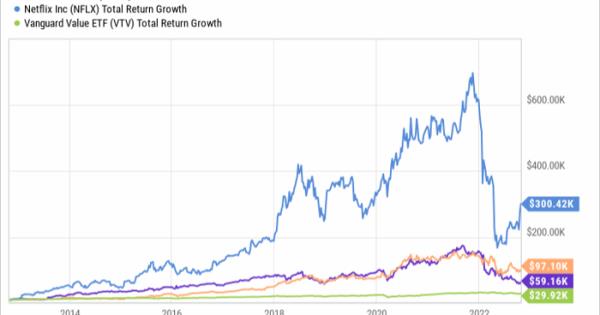 避免派息股票的3个原因