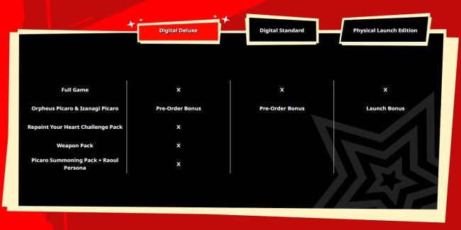 Persona 5 Tactica Pre-Order Incentives