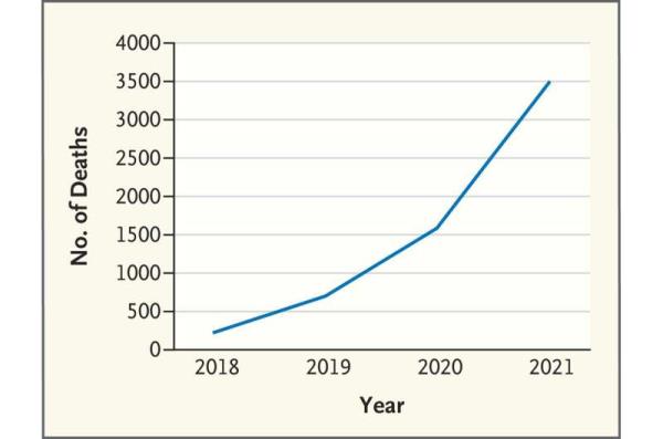 The new U.S. plan to target xylazine-laced fentanyl