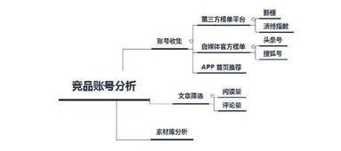 最新教你“都莱游戏透视挂”(原来确实是有挂)