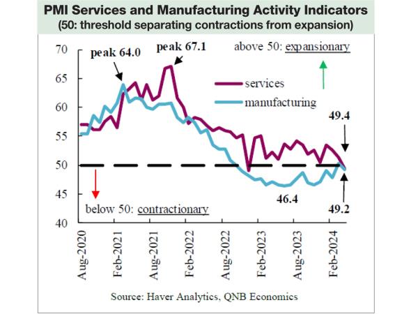 美国增长预期的转变预示着软着陆 美国增长预期的转变预示着软着陆